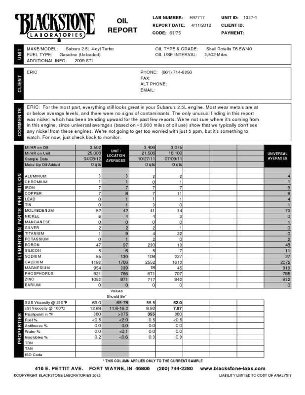 High copper in used oil analysis 2011 STi IW STi Forum