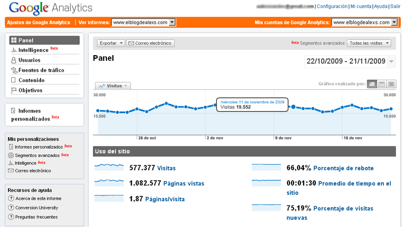 analytics-octubre.png