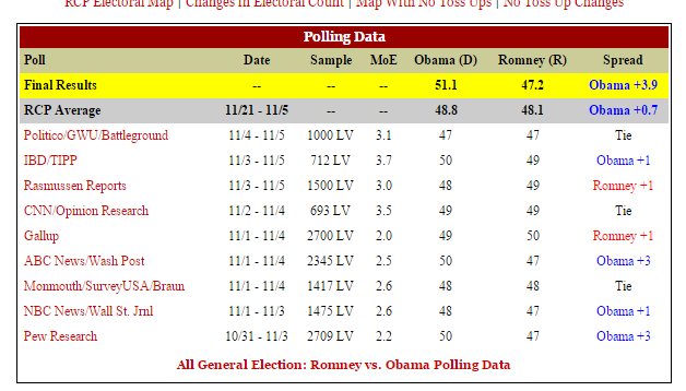 2012%20polling_zpsnize5zsz.png