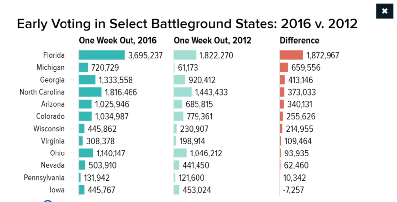 early%20voting_zpsw64iqytg.png