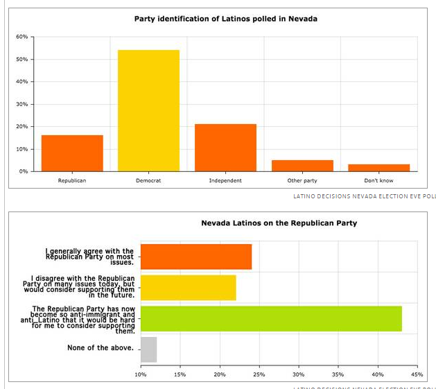 nevada%20latinos_zpsk4qhncca.png