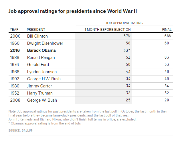 polls%203_zps03juc4oz.png