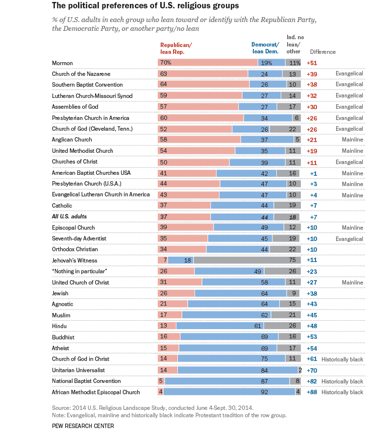 religious%20pref_zpsoouh5odg.png