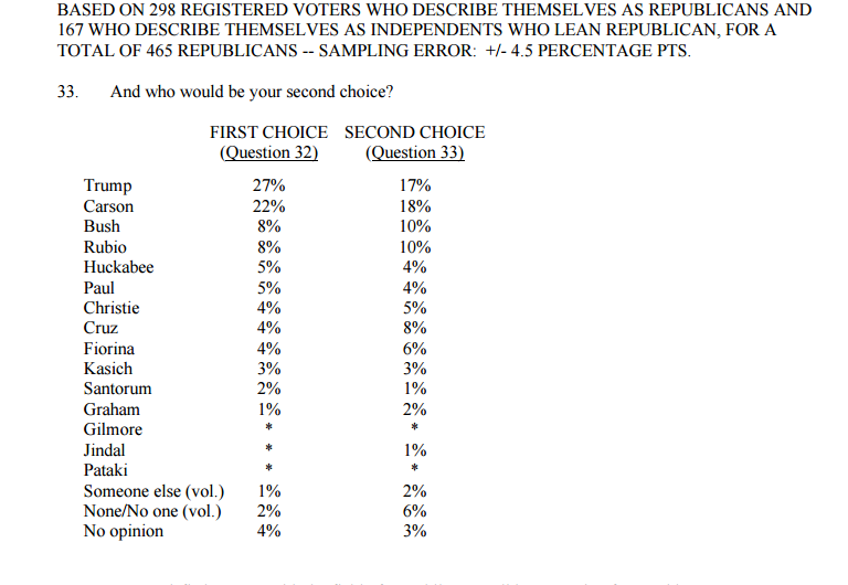 trump%20second_zpsrkhkuz65.png