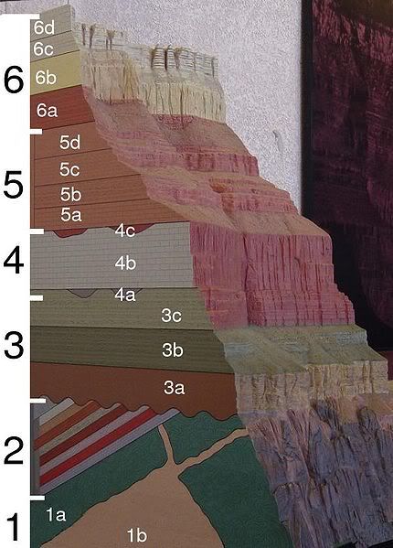 430px-Grand_Canyon_geologic_column-1_zps96aefcaf.jpg