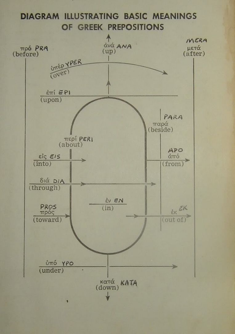 GreekPrepositions.jpg