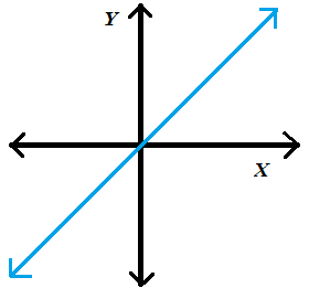 FunctionLinearEquation1_zps380ef61d.png