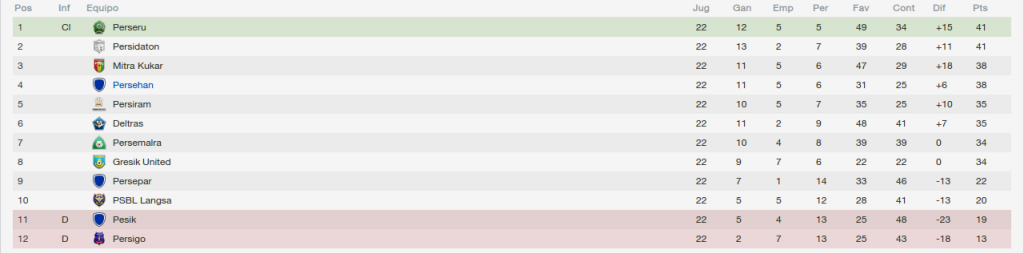 Liga2016-17_zpse5a14a3a.png