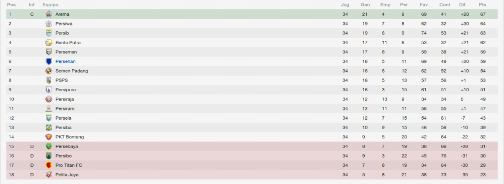liga24-25_zps03c4202d.png