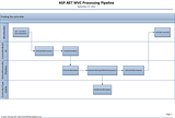 ASP.NET MVC Finding Controller