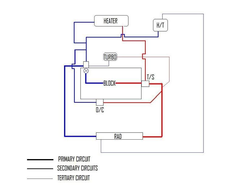 XU10CJ2TECoolingcircuit.jpg