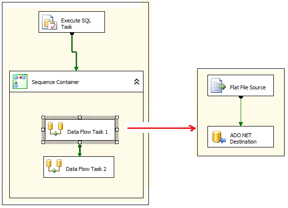 sql-how-to-truncate-multiple-table-in-ssis-using-ado-net