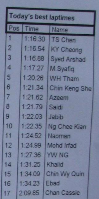 Go Kart Shah Alam. Karting at Shah Alam