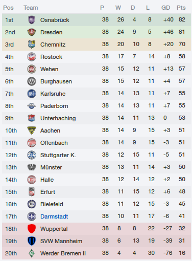 darmstadt-final-table-2014.png
