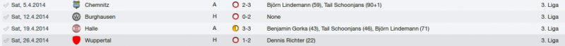 darmstadt-results-apr2014.png