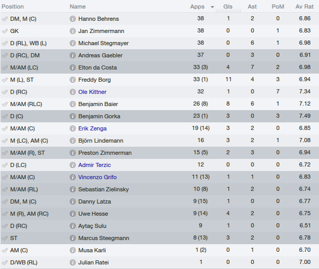 darmstadt-stats-final-may-2013.png