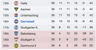 darmstadt-table-apr-2013.png