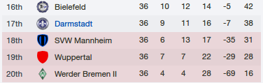 darmstadt-table-apr2014.png