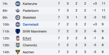 darmstadt-table-aug2013.png