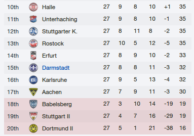 darmstadt-table-feb-2013.png