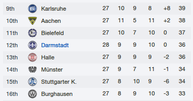 darmstadt-table-feb2014.png