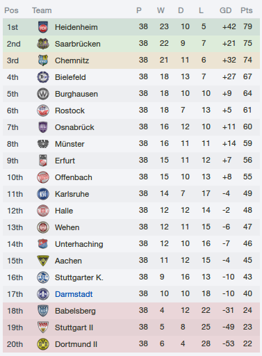darmstadt-table-final-may-2013.png