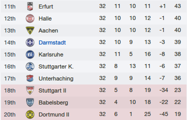 darmstadt-table-mar-2013.png