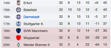 darmstadt-table-mar2014.png