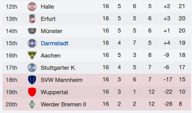 darmstadt-table-oct2013.png