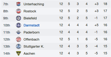 darmstadt-table-sep2013.png