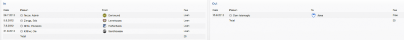 darmstadt-transfers-aug-2012.png