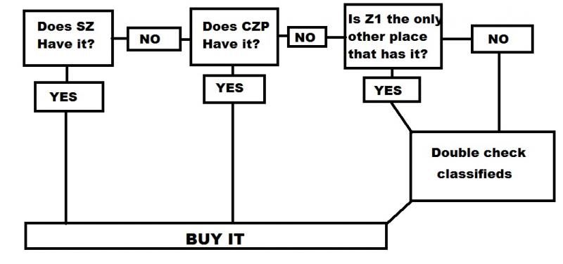  photo Zpartsflowchart.jpg