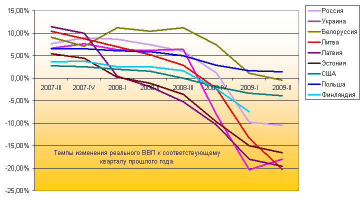 Ввп по ппс. Ввп стран восточной европы. Подушевое ввп. Сравнение ввп стран снг. Ввп восточной европы.