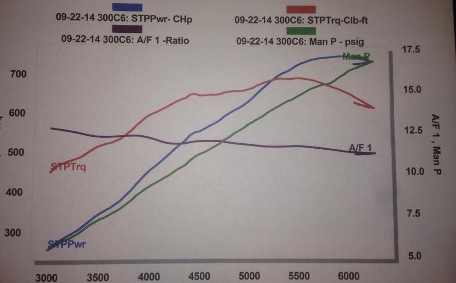 5 7l Based 410 Stroker Cam Selection