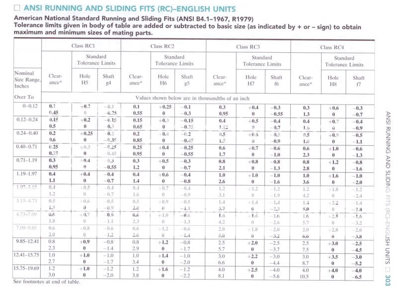 Various brand wrenches measured micrometer | The Garage Journal